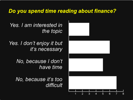 Data from survey about users’ attitude towards reading about finance